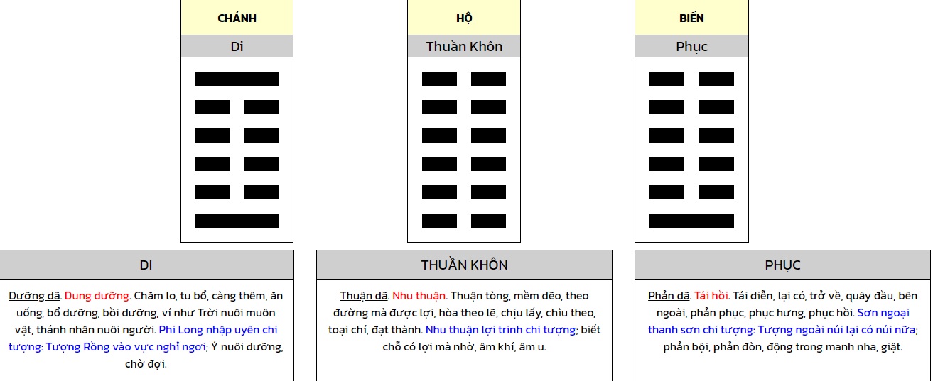 luận quẻ sơn lôi di